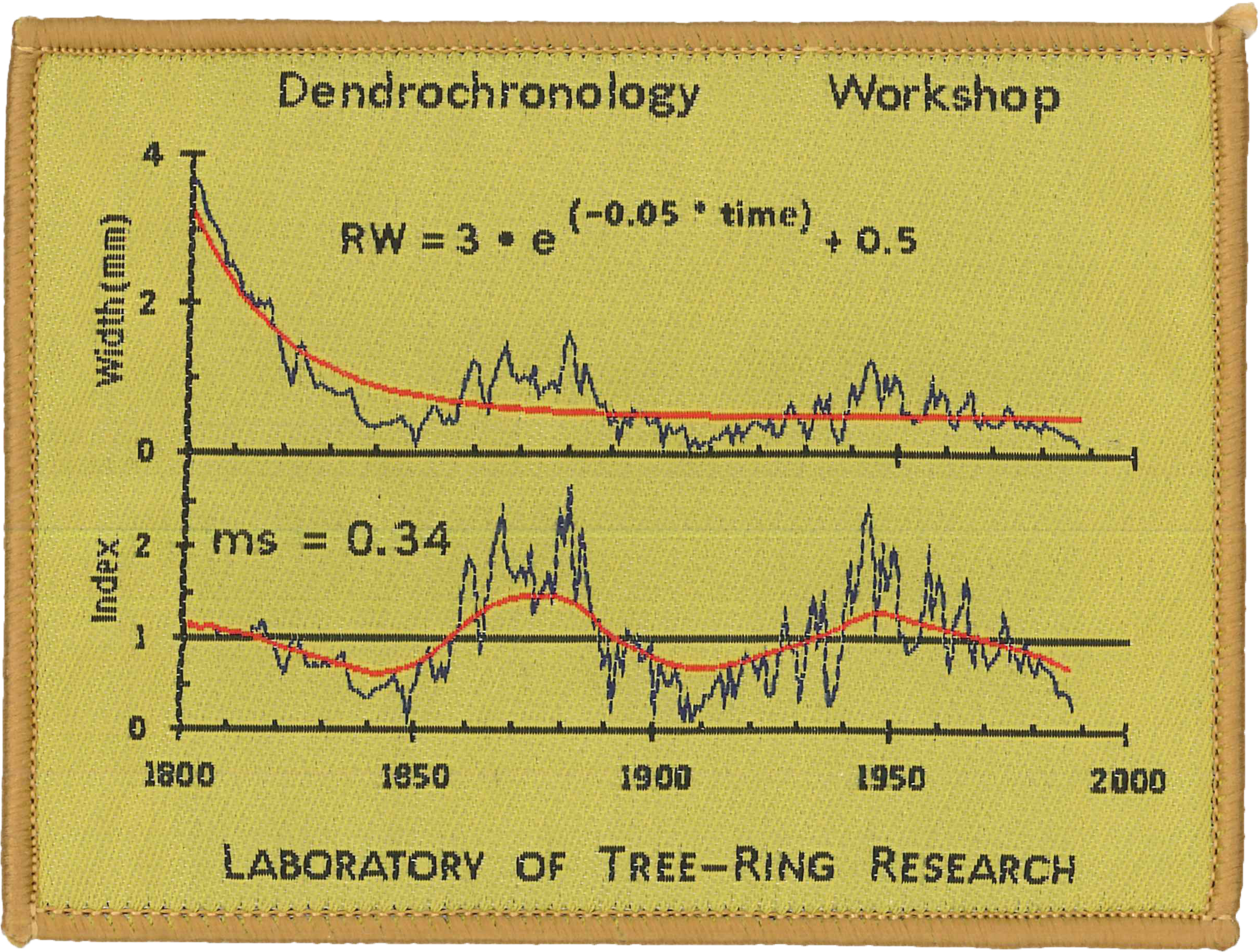 PDF] Dendrochronology and Other Applications of Tree-ring Studies in  Archaeology | Semantic Scholar
